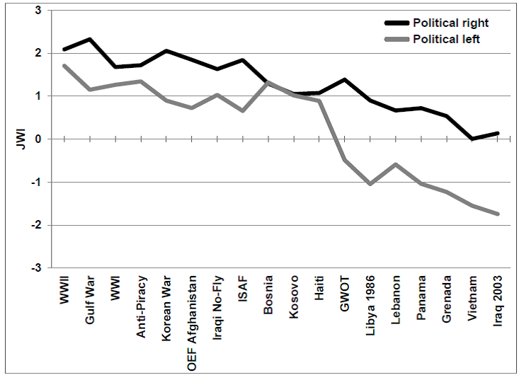 JWI Fig2 JWI PolLeft Right Most Just to Least